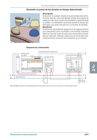 Manual schneider volumen3