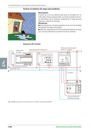 Manual schneider volumen3