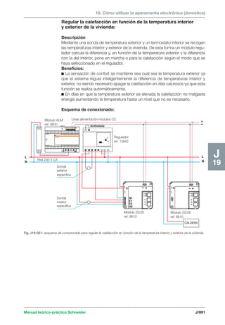 Manual schneider volumen3