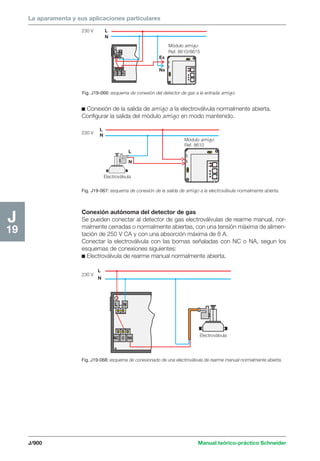 Manual schneider volumen3