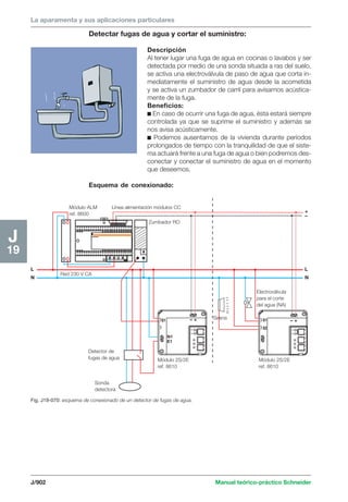 Manual schneider volumen3