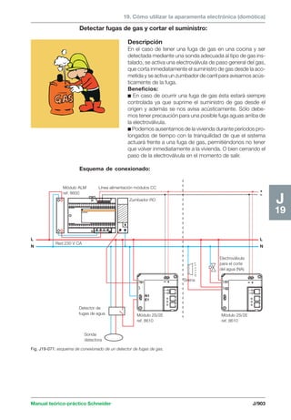 Manual schneider volumen3