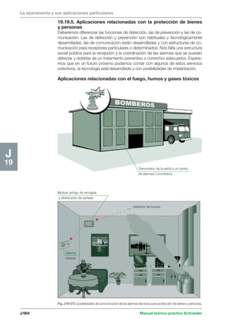 Manual schneider volumen3