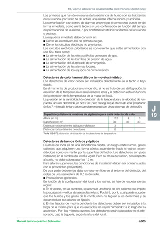 Manual schneider volumen3