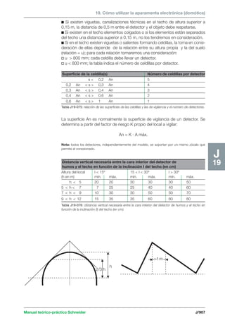 Manual schneider volumen3