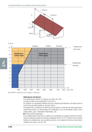 Manual schneider volumen3