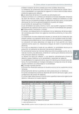 Manual schneider volumen3