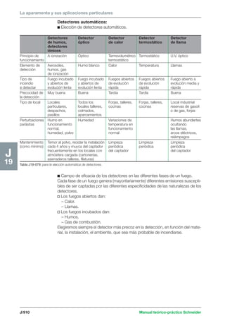 Manual schneider volumen3