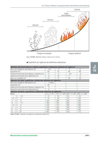 Manual schneider volumen3