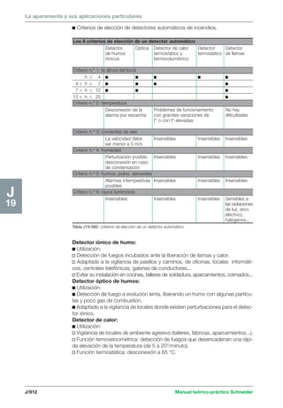 Manual schneider volumen3