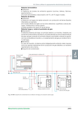 Manual schneider volumen3