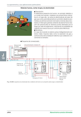 Manual schneider volumen3