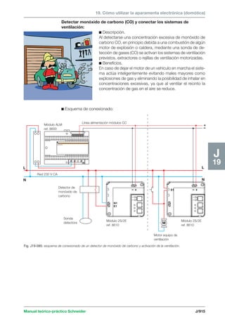 Manual schneider volumen3