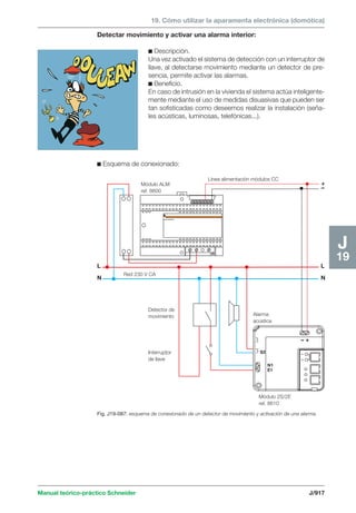 Manual schneider volumen3