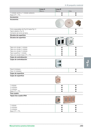 2. El pequeño material 
Manual teórico-práctico Schneider J/83 
J2 
Línea A Línea B 
Blanco Blanco Gris 
1 módulo ancho y 1 módulo estrecho c c 
Base 2 P + TTL c c 
Accesorios 
Accesorios 
Cono pasacables de Pg 20 hasta Pg 11 c 
Tapón plástico Pg 16 c 
Contacto de toma de tierra c 
Zócalos de superficie 
Zócalos de superficie 
Tapa con zócalo 1 módulo c c 
Tapa con zócalo 2 módulo c c 
Tapa con zócalo 3 módulo c c 
Tapa superficie 1 módulo c c 
Tapa con zócalo base 2 P + TTL c c 
Cajas de centralización 
Cajas de centralización 
Para 6 módulos c 
Para 12 módulos c 
Cajas de superficie 
Cajas de superficie 
1 módulo c c 
2 módulos c c 
3 módulos c c 
Base 2 P + TTL c c 
Tras cuadro 
Tapas tras cuadro IP54 
1 módulo c c 
2 módulos c c 
3 módulos c c 
Base 2 P + TTL c c 
 
