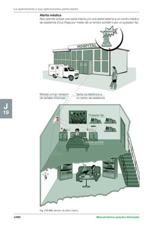 Manual schneider volumen3