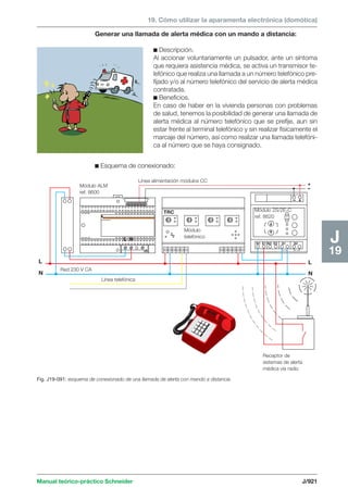 Manual schneider volumen3