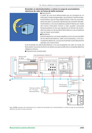 Manual schneider volumen3
