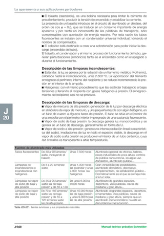 Manual schneider volumen3