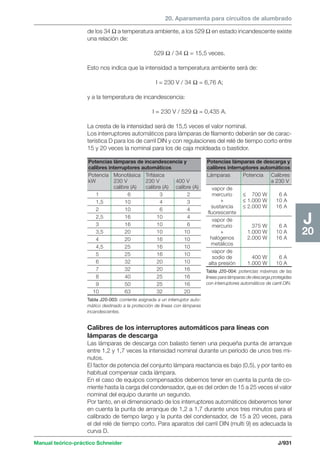 Manual schneider volumen3