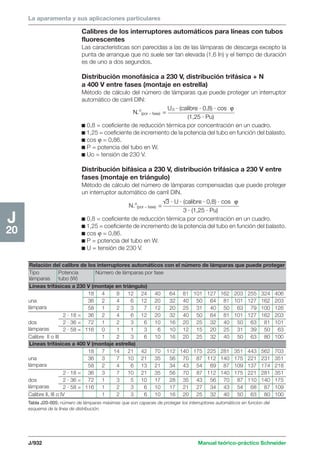 Manual schneider volumen3