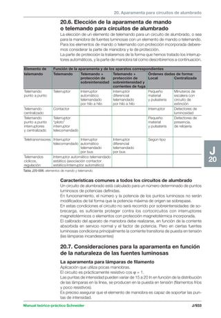 Manual schneider volumen3