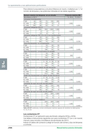 Manual schneider volumen3