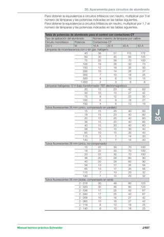 Manual schneider volumen3