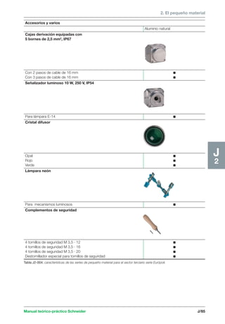 2. El pequeño material 
Accesorios y varios 
Aluminio natural 
Cajas derivación equipadas con 
5 bornes de 2,5 mm2, IP67 
Con 2 pasos de cable de 16 mm c 
Con 3 pasos de cable de 16 mm c 
Señalizador luminoso 10 W, 250 V, IP54 
Para lámpara E-14 c 
Cristal difusor 
Opal c 
Rojo c 
Verde c 
Lámpara neón 
Para mecanismos luminosos c 
Complementos de seguridad 
4 tornillos de seguridad M 3,5 · 12 c 
4 tornillos de seguridad M 3,5 · 16 c 
4 tornillos de seguridad M 3,5 · 20 c 
Destornillador especial para tornillos de seguridad c 
Manual teórico-práctico Schneider J/85 
J2 
Tabla J2-004: características de las series de pequeño material para el sector terciario serie Európoli. 
 