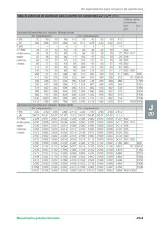 Manual schneider volumen3