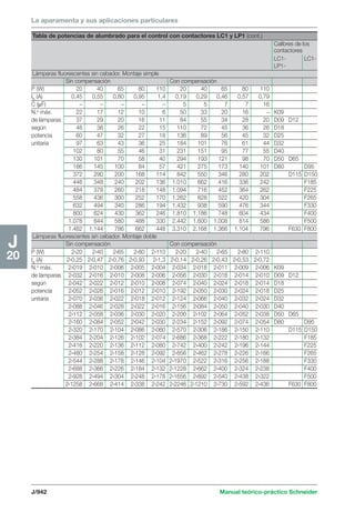 Manual schneider volumen3