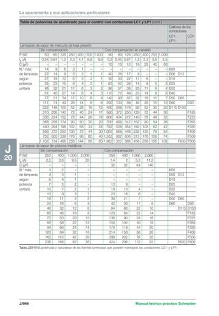 Manual schneider volumen3