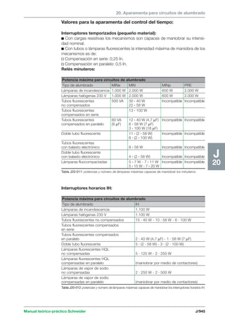 Manual schneider volumen3