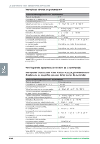 Manual schneider volumen3