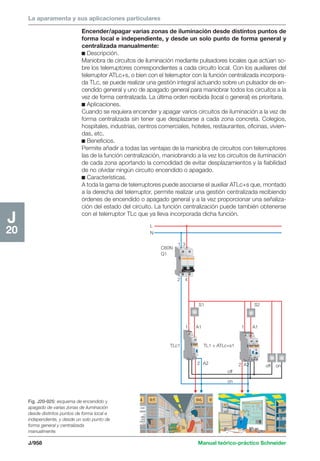 Manual schneider volumen3