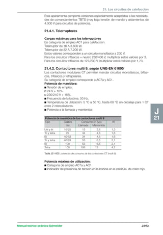 Manual schneider volumen3