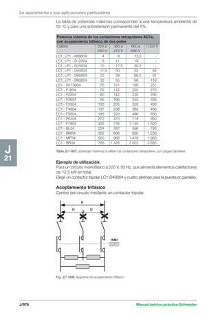 Manual schneider volumen3