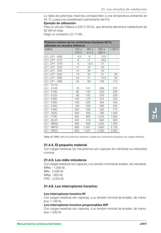 Manual schneider volumen3
