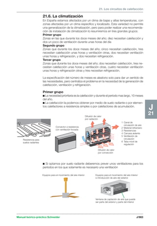 Manual schneider volumen3
