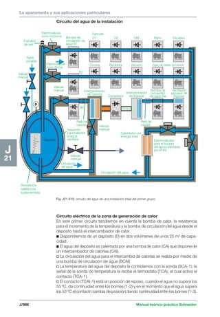 Manual schneider volumen3