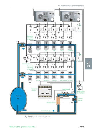 Manual schneider volumen3