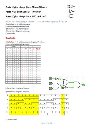 Página 73 de 102
Porta Lógica - Logic Gate OR ou OU ou +
Porta NOT ou INVERTER (inversor)
Porta Lógica - Logic Gate AND ou...