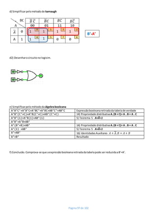 Página 97 de 102
d) Simplificarpelométodode karnaugh
d2) Desenharocircuitono logisim.
e) Simplificarpelométododa álgebrabo...