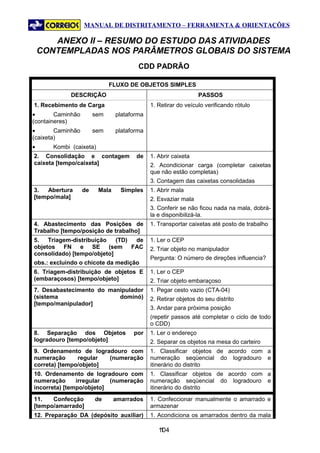 MANUAL DE DISTRITAMENTO – FERRAMENTA & ORIENTAÇÕES

       ANEXO II – RESUMO DO ESTUDO DAS ATIVIDADES
    CONTEMPLADAS NOS PARÂMETROS GLOBAIS DO SISTEMA
                                        CDD PADRÃO

                              FLUXO DE OBJETOS SIMPLES
             DESCRIÇÃO                                           PASSOS
1. Recebimento de Carga                      1. Retirar do veículo verificando rótulo
•       Caminhão        sem     plataforma
(containeres)
•       Caminhão        sem     plataforma
(caixeta)
•      Kombi (caixeta)
2. Consolidação e contagem             de    1. Abrir caixeta
caixeta [tempo/caixeta]                      2. Acondicionar carga (completar caixetas
                                             que não estão completas)
                                             3. Contagem das caixetas consolidadas
3.  Abertura       de    Mala     Simples    1. Abrir mala
[tempo/mala]                                 2. Esvaziar mala
                                             3. Conferir se não ficou nada na mala, dobrá-
                                             la e disponibilizá-la.
4. Abastecimento das Posições de             1. Transportar caixetas até posto de trabalho
Trabalho [tempo/posição de trabalho]
5.   Triagem-distribuição   (TD) de          1. Ler o CEP
objetos FN e SE (sem FAC                     2. Triar objeto no manipulador
consolidado) [tempo/objeto]
                                             Pergunta: O número de direções influencia?
obs.: excluindo o chicote da medição
6. Triagem-distribuição de objetos E         1. Ler o CEP
(embaraçosos) [tempo/objeto]                 2. Triar objeto embaraçoso
7. Desabastecimento do manipulador           1. Pegar cesto vazio (CTA-04)
(sistema                  dominó)            2. Retirar objetos do seu distrito
[tempo/manipulador]
                                             3. Andar para próxima posição
                                             (repetir passos até completar o ciclo de todo
                                             o CDD)
8. Separação dos Objetos              por    1. Ler o endereço
logradouro [tempo/objeto]                    2. Separar os objetos na mesa do carteiro
9. Ordenamento de logradouro com             1. Classificar objetos de acordo com a
numeração      regular  (numeração           numeração seqüencial do logradouro e
correta) [tempo/objeto]                      itinerário do distrito
10. Ordenamento de logradouro com            1. Classificar objetos de acordo com a
numeração      irregular  (numeração         numeração seqüencial do logradouro e
incorreta) [tempo/objeto]                    itinerário do distrito
11.   Confecção         de      amarrados    1. Confeccionar manualmente o amarrado e
[tempo/amarrado]                             armazenar
12. Preparação DA (depósito auxiliar)        1. Acondiciona os amarrados dentro da mala

                                                104
                                                 1
 