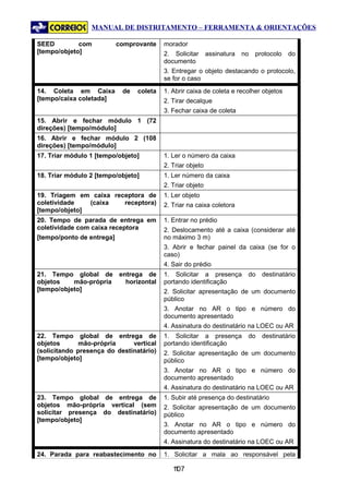 MANUAL DE DISTRITAMENTO – FERRAMENTA & ORIENTAÇÕES

SEED         com           comprovante    morador
[tempo/objeto]                            2. Solicitar      assinatura   no   protocolo   do
                                          documento
                                          3. Entregar o objeto destacando o protocolo,
                                          se for o caso
14. Coleta em Caixa         de   coleta   1. Abrir caixa de coleta e recolher objetos
[tempo/caixa coletada]                    2. Tirar decalque
                                          3. Fechar caixa de coleta
15. Abrir e fechar módulo 1 (72
direções) [tempo/módulo]
16. Abrir e fechar módulo 2 (108
direções) [tempo/módulo]
17. Triar módulo 1 [tempo/objeto]         1. Ler o número da caixa
                                          2. Triar objeto
18. Triar módulo 2 [tempo/objeto]         1. Ler número da caixa
                                          2. Triar objeto
19. Triagem em caixa receptora de         1. Ler objeto
coletividade   (caixa   receptora)        2. Triar na caixa coletora
[tempo/objeto]
20. Tempo de parada de entrega em         1. Entrar no prédio
coletividade com caixa receptora          2. Deslocamento até a caixa (considerar até
[tempo/ponto de entrega]                  no máximo 3 m)
                                          3. Abrir e fechar painel da caixa (se for o
                                          caso)
                                          4. Sair do prédio
21. Tempo global de entrega de            1. Solicitar a presença         do    destinatário
objetos    mão-própria horizontal         portando identificação
[tempo/objeto]                            2. Solicitar apresentação de um documento
                                          público
                                          3. Anotar no AR o tipo e número do
                                          documento apresentado
                                          4. Assinatura do destinatário na LOEC ou AR
22. Tempo global de entrega de            1. Solicitar a presença         do    destinatário
objetos       mão-própria     vertical    portando identificação
(solicitando presença do destinatário)    2. Solicitar apresentação de um documento
[tempo/objeto]                            público
                                          3. Anotar no AR o tipo e número do
                                          documento apresentado
                                          4. Assinatura do destinatário na LOEC ou AR
23. Tempo global de entrega de            1. Subir até presença do destinatário
objetos mão-própria vertical (sem         2. Solicitar apresentação de um documento
solicitar presença do destinatário)       público
[tempo/objeto]
                                          3. Anotar no AR o tipo e número do
                                          documento apresentado
                                          4. Assinatura do destinatário na LOEC ou AR
24. Parada para reabastecimento no        1. Solicitar a mala ao responsável pela

                                             107
                                              1
 