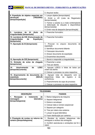 MANUAL DE DISTRITAMENTO – FERRAMENTA & ORIENTAÇÕES

                                         5. Arquivar recibo
8. Expedição de objetos especiais em     1. Lançar objetos [tempo/objeto]
devolução                 (TRO/SRO)      2. Emitir a LR            (Lista   de   Registrado)
[tempo/expedição]                        [tempo/caixeta]
                                         3. Fechar a caixeta ou a mala contemplando
                                         a elaboração de etiqueta e disponibilizar
                                         [tempo/caixeta]
                                         4. Emitir nota de despacho [tempo/direção]
9. Lavratura de AI (Auto            de   1. Preencher formulário
Irregularidade) [tempo/auto]
10. Lavratura de CIE (Comunicação de     1. Preencher formulário
Irregularidades     da    Expedição)
[tempo/auto]
11. Apuração de AI [tempo/auto]          1. Procurar      no      arquivo   documento    de
                                         expedição
                                         2. Identificar documento faltante
                                         3. Fotocopiar documento
                                         4. Anexar documento de expedição
                                         5. Encaminhar documento
12. Apuração de CIE [tempo/auto]         1. Apurar e responder a irregularidade
13. Emissão de aviso de chegada          1. Preencher o aviso
[tempo/aviso]                            2. Triar por distrito
14.    Arquivamento      de       LOEC   1. Agrupar LOECs e listas de baixa por
[tempo/documento]                        ordem de distrito
                                         2. Colocar o processo na caixa respectiva
15. Arquivamento de documento da         1. Agrupar nota de despacho com as
expedição                (ND/LR)         respectivas listas de registro e de
[tempo/documento]                        conferência.
                                         2. Preenchimento da capa de processo
                                         3. Colocar o processo na caixa respectiva


                                   TELEGRAMA
            DESCRIÇÃO                                            PASSOS
1.  Recepção     e    tratamento    de   1. Retirar telegrama da máquina
mensagem                    telemática   2. Separar telegramas
[tempo/telegrama]
                                         3. Dobrar e envelopar
                                         4. Colocar data e número seqüencial
                                         5. Separar por categoria
                                         6. Triar por roteiro dos carteiros
                                         7. Lançar na guia telemática
                                         8. Fazer distribuição por carteiros
2. Prestação de contas no retorno do     1. Receber do carteiro telegramas não-
carteiro [tempo/telegrama]               entregues e recibos dos entregues
                                         2. Conferir assinaturas e anotações (se for o
                                         caso)
                                            109
                                             1
 