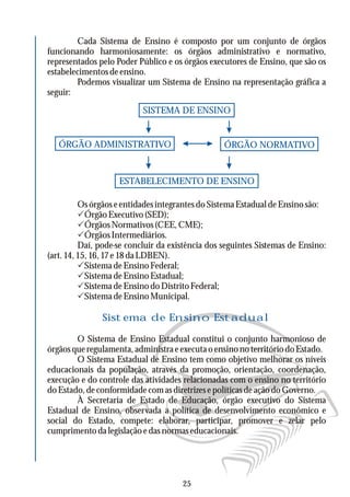 Cada Sistema de Ensino é composto por um conjunto de órgãos
funcionando harmoniosamente: os órgãos administrativo e normativo,
representados pelo Poder Público e os órgãos executores de Ensino, que são os
estabelecimentos de ensino.
Podemos visualizar um Sistema de Ensino na representação gráfica a
seguir:
Os órgãos e entidades integrantes do Sistema Estadual de Ensino são:
PÓrgãoExecutivo(SED);
PÓrgãos Normativos (CEE, CME);
PÓrgãos Intermediários.
Daí, pode-se concluir da existência dos seguintes Sistemas de Ensino:
(art. 14, 15, 16, 17 e 18 da LDBEN).
PSistemadeEnsinoFederal;
PSistemadeEnsinoEstadual;
PSistemadeEnsinodoDistritoFederal;
PSistema de Ensino Municipal.
O Sistema de Ensino Estadual constitui o conjunto harmonioso de
órgãos que regulamenta, administra e executa o ensino no território do Estado.
O Sistema Estadual de Ensino tem como objetivo melhorar os níveis
educacionais da população, através da promoção, orientação, coordenação,
execução e do controle das atividades relacionadas com o ensino no território
doEstado,deconformidadecomasdiretrizesepolíticasdeaçãodoGoverno.
À Secretaria de Estado de Educação, órgão executivo do Sistema
Estadual de Ensino, observada a política de desenvolvimento econômico e
social do Estado, compete: elaborar, participar, promover e zelar pelo
cumprimento da legislação e das normaseducacionais.
Sistema de Ensino Estadual
SISTEMA DE ENSINO
ÓRGÃO ADMINISTRATIVO ÓRGÃO NORMATIVO
ESTABELECIMENTO DE ENSINO
25
 