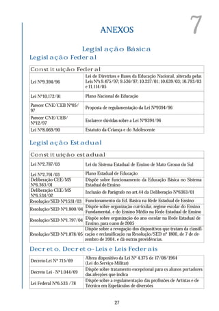 7ANEXOS
Legislação Básica
Legislação Federal
Lei Nº9.394/96
Lei de Diretrizes e Bases da Educação Nacional, alterada pelas
Leis Nºs 9.475/97; 9.536/97; 10.237/01; 10.639/03; 10.793/03
e 11.114/05
Plano Nacional de EducaçãoLei Nº10.172/01
Parecer CNE/CEB Nº05/
97
Proposta de regulamentação da Lei Nº9394/96
Parecer CNE/CEB/
Nº12/97
Esclarece dúvidas sobre a Lei Nº9394/96
Estatuto da Criança e do AdolescenteLei Nº8.069/90
Legislação Estadual
Lei Nº2.787/03 Lei do Sistema Estadual de Ensino de Mato Grosso do Sul
Lei Nº2.791/03 Plano Estadual de Educação
Deliberação CEE/MS
Nº6.363/01
Dispõe sobre funcionamento da Educação Básica no Sistema
EstadualdeEnsino
Deliberação CEE/MS
Nº6.534/02
Inclusão de Parágrafo no art.44 da Deliberação Nº6363/01
Resolução/SED Nº1531/03 Funcionamento da Ed. Básica na Rede Estadual de Ensino
Resolução/SED Nº1.800/04
Dispõe sobre organização curricular, regime escolar do Ensino
Fundamental. e do Ensino Médio na Rede Estadual de Ensino
Resolução/SED Nº1.797/04 Dispõe sobre organização do ano escolar na Rede Estadual de
Ensino, para o ano de 2005
Decreto, Decreto-Leis e Leis Federais
Decreto-Lei Nº 715/69
Altera dispositivo da Lei Nº 4.375 de 17/08/1964
(Lei do Serviço Militar)
Decreto Lei - Nº1.044/69
Dispõe sobre tratamento excepcional para os alunos portadores
das afecções que indica
Lei Federal Nº6.533 /78
Dispõe sobre a regulamentação das profissões de Artistas e de
Técnico em Espetáculos de diversões
27
Constituição Federal
Constituição estadual
Dispõe sobre a revogação dos dispositivos que tratam da classifi-
cação e reclassificação na Resolução/SED nº 1800, de 7 de de-
zembro de 2004, e dá outras providências.
Resolução/SED Nº1.878/05
 