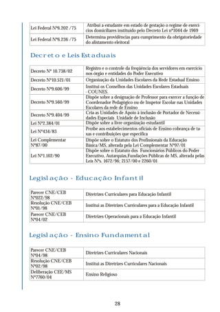 Lei Federal Nº6.202 /75
Atribui a estudante em estado de gestação o regime de exercí-
cios domiciliares instituído pelo Decreto Lei nº1044 de 1969
Lei Federal Nº6.236 /75
Determina providências para cumprimento da obrigatoriedade
do alistamento eleitoral
Decreto e Leis Estaduais
Decreto Nº 10.738/02
Registro e o controle da freqüência dos servidores em exercício
nos órgão e entidades do Poder Executivo
Decreto Nº10.521/01 Organização da Unidades Escolares da Rede Estadual Ensino
Decreto Nº9.606/99
Institui os Conselhos das Unidades Escolares Estaduais
- COUNES.
Decreto Nº9.560/99
Dispõe sobre a designação de Professor para exercer a função de
Coordenador Pedagógico ou de Inspetor Escolar nas Unidades
Escolares da rede de Ensino
Decreto Nº9.404/99
Cria as Unidades de Apoio à inclusão de Portador de Necessi-
dades Especiais Unidade de Inclusão
Lei Nº2.384/01 Dispõe sobre a livre organização estudantil
Lei Nº434/83
Proíbe aos estabelecimentos oficiais de Ensino cobrança de ta-
xas e contribuições que especifica
Lei Complementar
Nº87/00
Dispõe sobre o Estatuto dos Profissionais da Educação
Básica/MS, alterada pela Lei Complementar Nº97/01
Lei Nº1.102/90
Dispõe sobre o Estatuto dos Funcionários Públicos do Poder
Executivo, Autarquias,Fundações Públicas de MS, alterada pelas
Leis Nºs. 1672/96; 2157/00 e 2260/01
Legislação - Educação Infantil
Parecer CNE/CEB
Nº022/98
Diretrizes Curriculares para Educação Infantil
Resolução CNE/CEB
Nº01/98
Institui as Diretrizes Curriculares para a Educação Infantil
Parecer CNE/CEB
Nº04/02
Diretrizes Operacionais para a Educação Infantil
Legislação - Ensino Fundamental
Diretrizes Curriculares Nacionais
Parecer CNE/CEB
Nº04/98
Resolução CNE/CEB
Nº02/98
Institui as Diretrizes Curriculares Nacionais
Deliberação CEE/MS
Nº7760/04
Ensino Religioso
28
 
