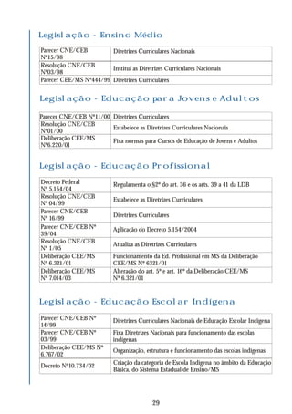 Legislação - Ensino Médio
Parecer CNE/CEB
Nº15/98
Diretrizes Curriculares Nacionais
Resolução CNE/CEB
Nº03/98
Institui as Diretrizes Curriculares Nacionais
Parecer CEE/MS Nº444/99 Diretrizes Curriculares
Legislação - Educação para Jovens e Adultos
Parecer CNE/CEB Nº11/00 Diretrizes Curriculares
Resolução CNE/CEB
Nº01/00
Estabelece as Diretrizes Curriculares Nacionais
Deliberação CEE/MS
Nº6.220/01
Fixa normas para Cursos de Educação de Jovens e Adultos
Legislação - Educação Profissional
29
Decreto Federal
Nº 5.154/04
Resolução CNE/CEB
Nº 04/99
Parecer CNE/CEB
Nº 16/99
Regulamenta o §2º do art. 36 e os arts. 39 a 41 da LDB
Estabelece as Diretrizes Curriculares
Diretrizes Curriculares
Parecer CNE/CEB Nº
39/04
Resolução CNE/CEB
Nº 1/05
Deliberação CEE/MS
Nº 6.321/01
Deliberação CEE/MS
Nº 7.014/03
Aplicação do Decreto 5.154/2004
Atualiza as Diretrizes Curriculares
Funcionamento da Ed. Profissional em MS da Deliberação
CEE/MS Nº 6321/01
Alteração do art. 5º e art. 16º da Deliberação CEE/MS
Nº 6.321/01
Legislação - Educação Escolar Indígena
Parecer CNE/CEB Nº
14/99
Parecer CNE/CEB Nº
03/99
Deliberação CEE/MS Nº
6.767/02
Diretrizes Curriculares Nacionais de Educação Escolar Indígena
Fixa Diretrizes Nacionais para funcionamento das escolas
indígenas
Organização, estrutura e funcionamento das escolas indígenas
Decreto Nº10.734/02
Criação da categoria de Escola Indígena no âmbito da Educação
Básica, do Sistema Estadual de Ensino/MS
 
